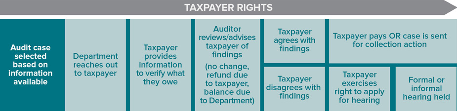 New York Energy Audit Program