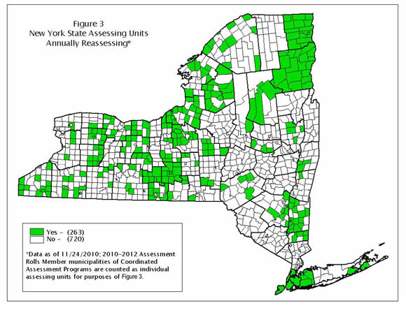 number of municipalities that are performing annual reassessment