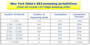 NYS Assessing Unit Sizes Chart