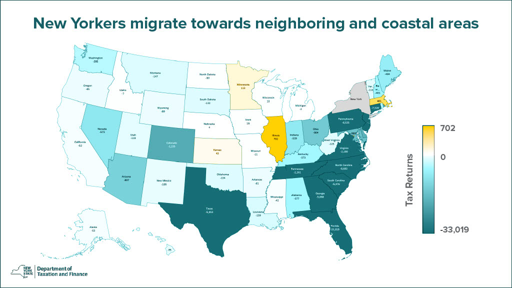 map of state to state migration data from 2019 to 2020