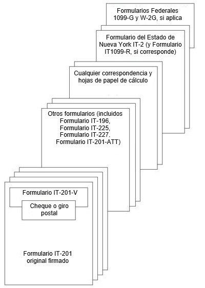 Order correcto de formas y correspondencia para el formulario IT-201