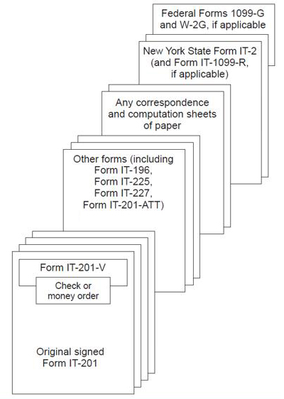 correct order of forms and correspondence for IT-201