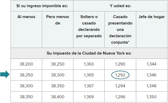 Ejemplo de tabla de impuestos para la Ciudad de Nueva York