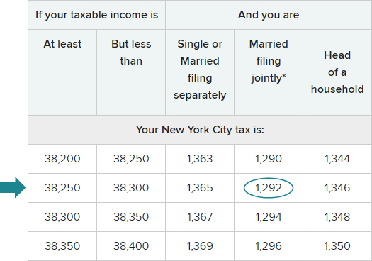 Example of New York City tax rate table 