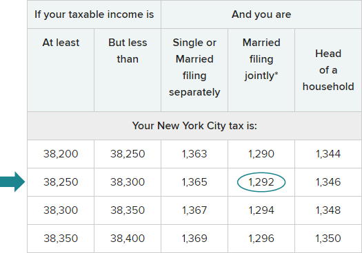 Tax Tables For Form It 201