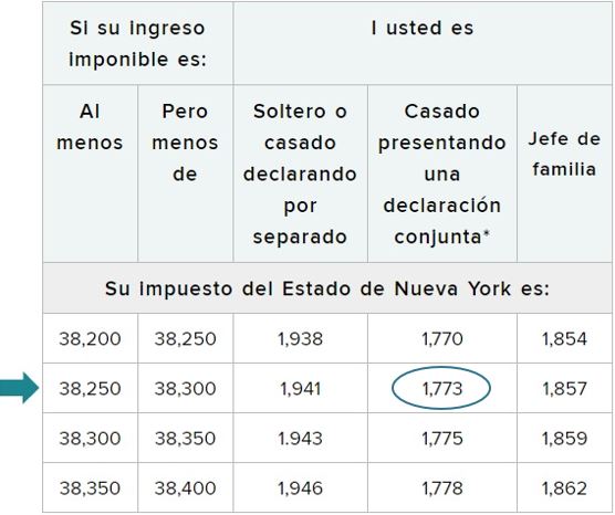 Ejemplo de tabla de impuestos de la Ciudad de Nueva York