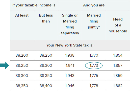 Example of New York State tax rate table