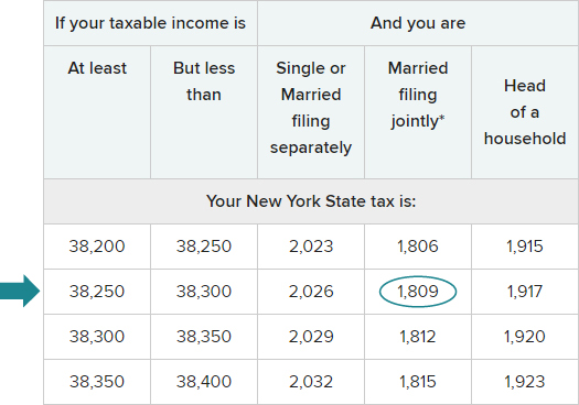 example of New York State tax rate table