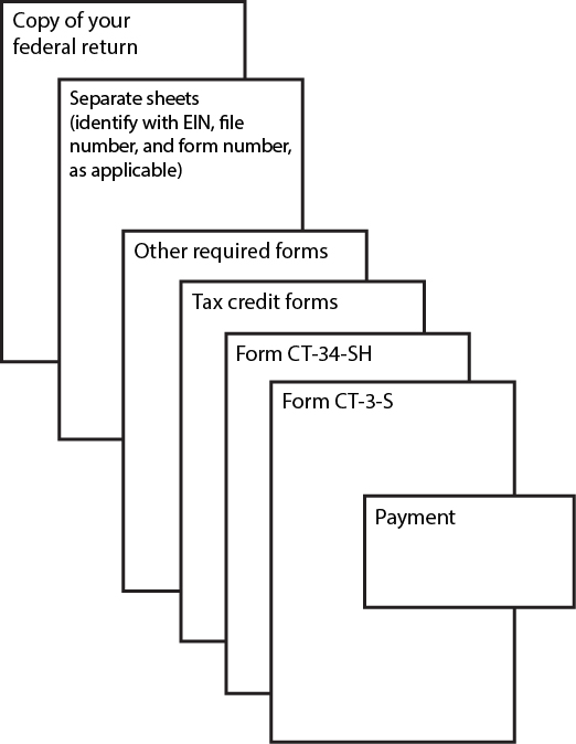 image of correct order of corporation tax returns