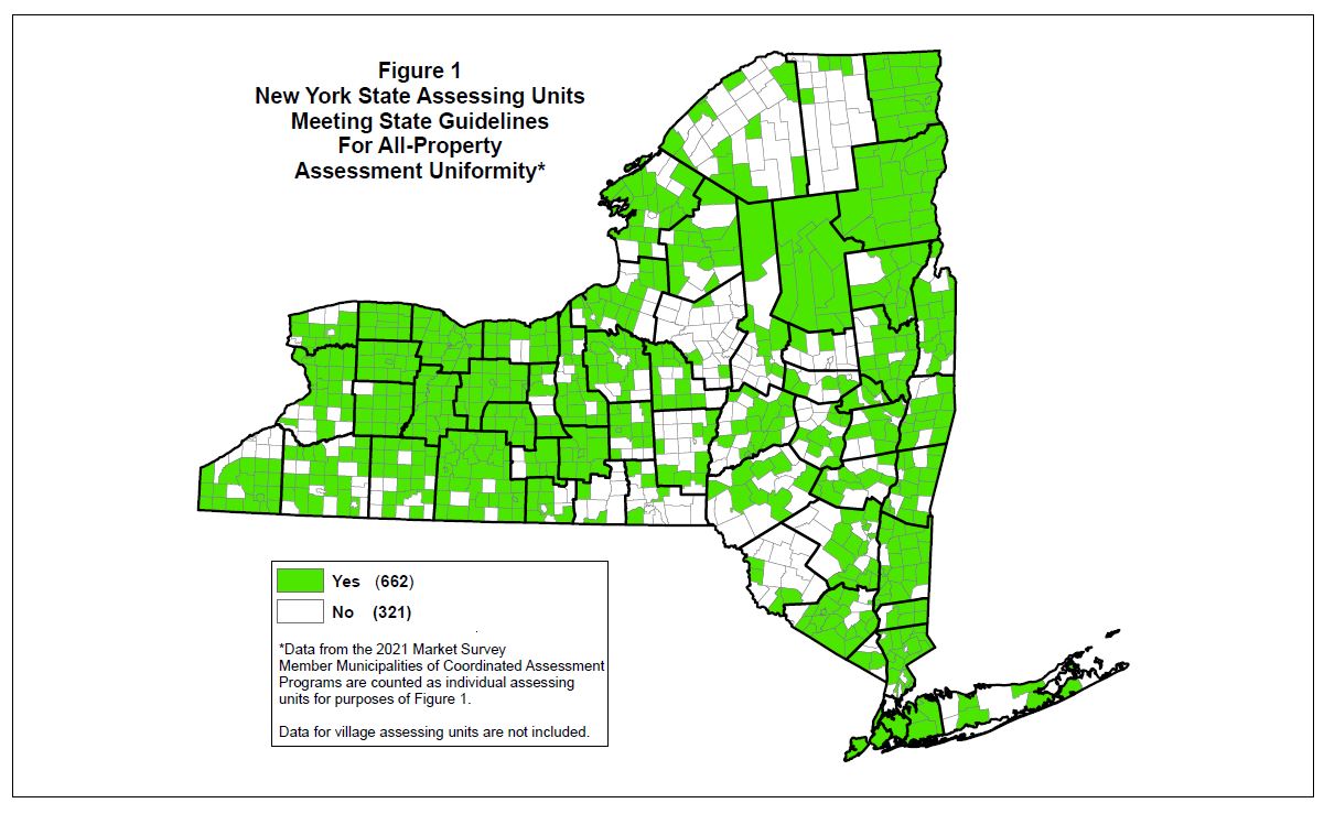 Equity map