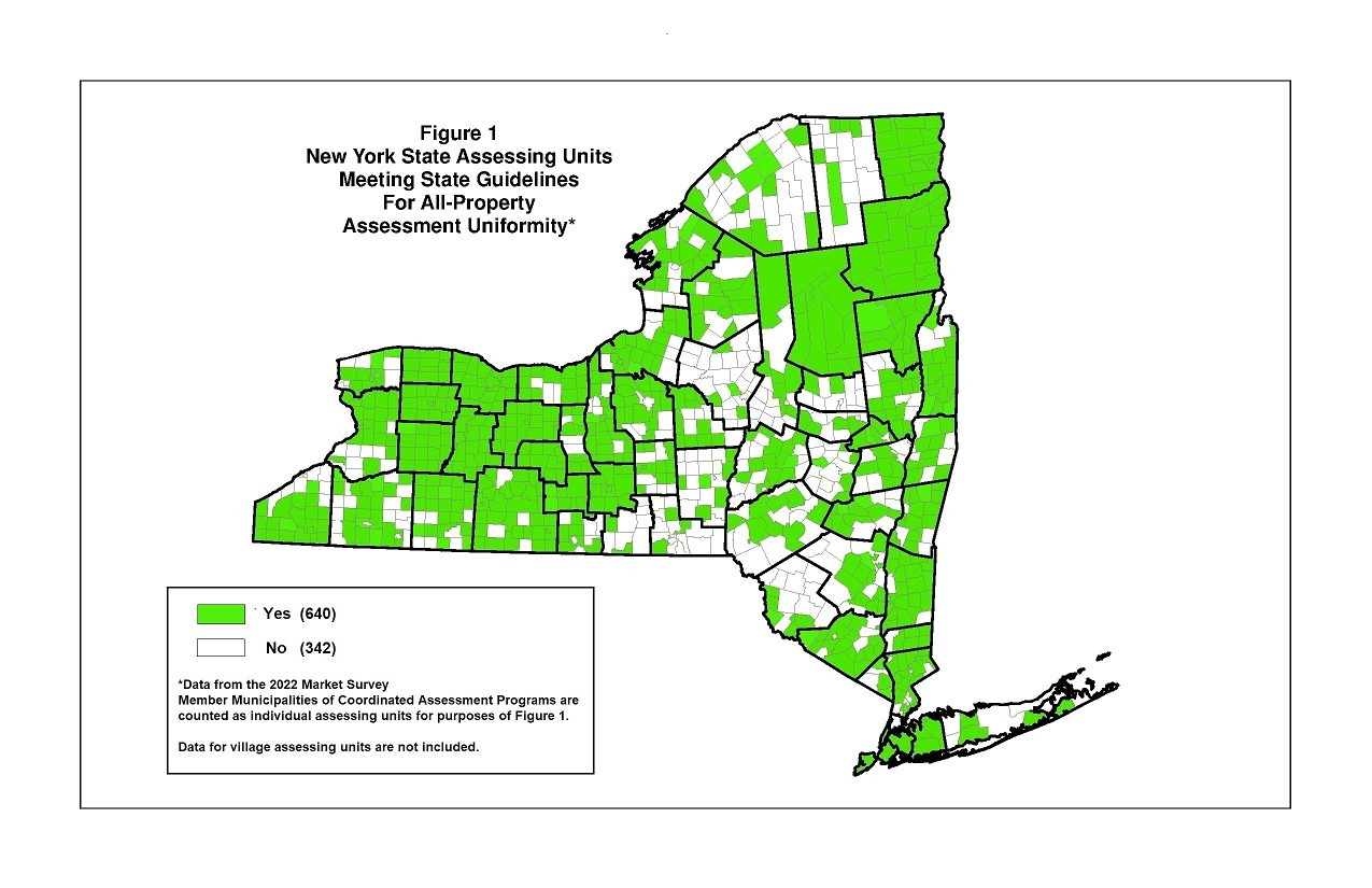 Equity map