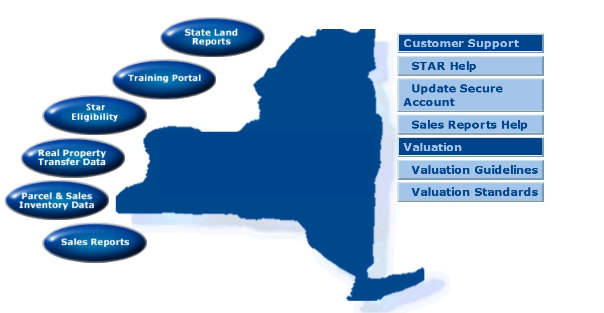 Blue New York State graphic of the old Online Assessment Community landing page. 