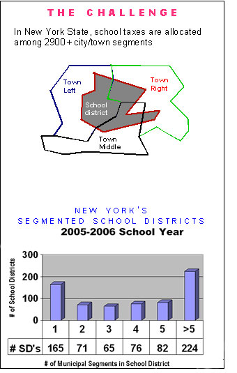 Chart of Segmented School Districts