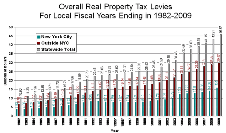 Nys Sales Tax Chart