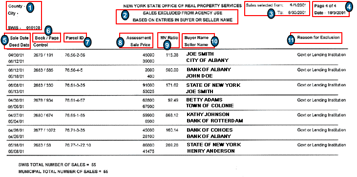 sales excluded from agency use