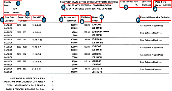 sales with potential contradictions