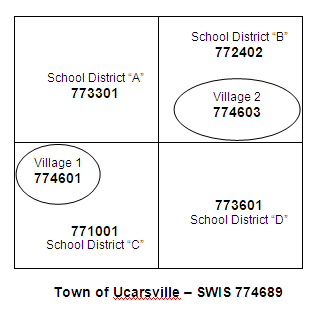 village factor comparison