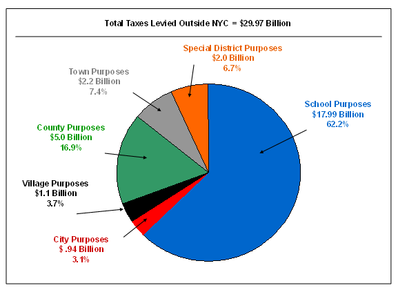 Sentimental Viewer undskyldning Property taxes