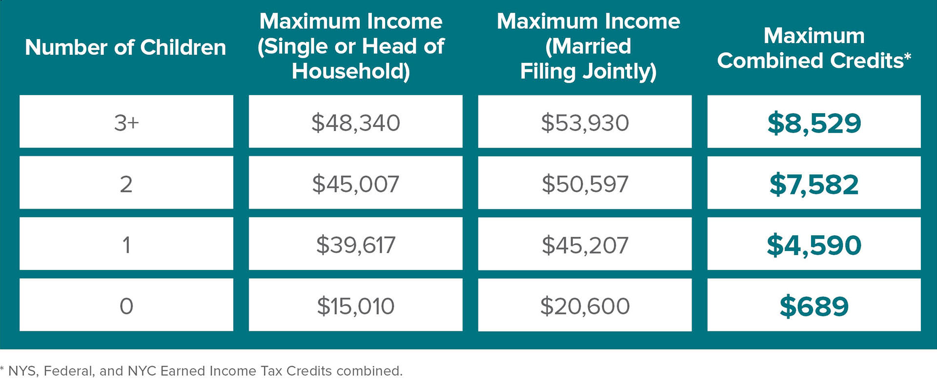 Eic Chart For 2017 Taxes