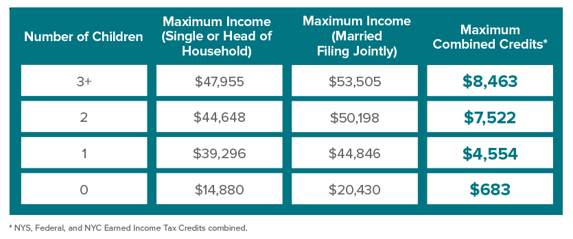 Earned Income Tax Table Chart