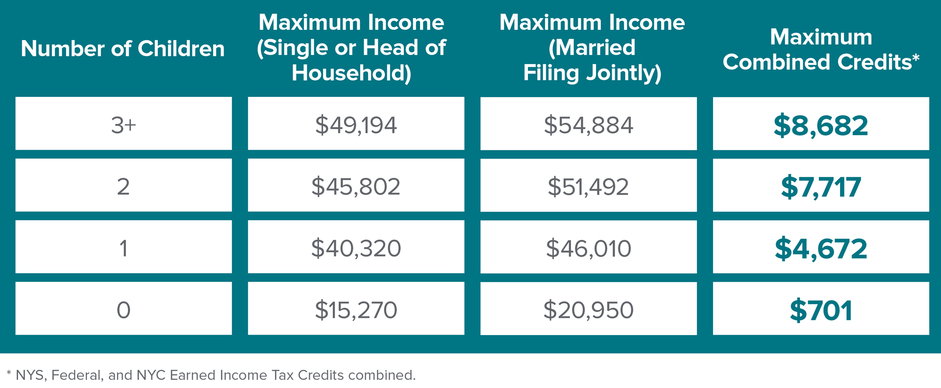 Irs Earned Income Credit 2018 Chart