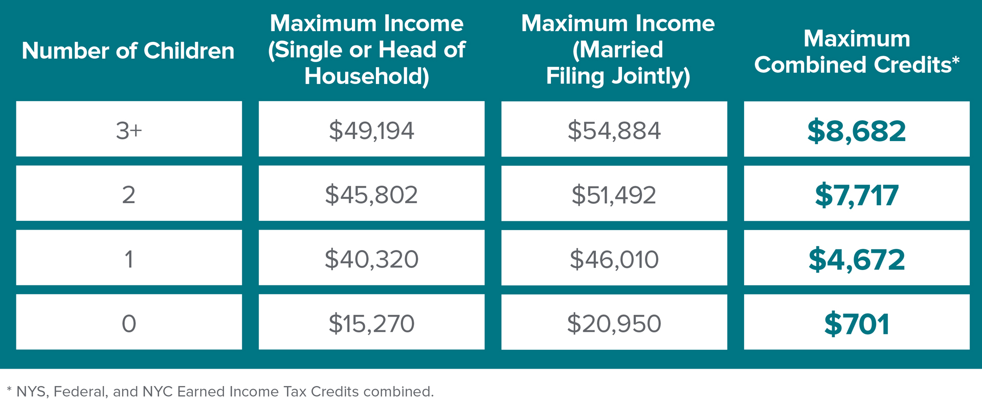 Federal Eitc Chart