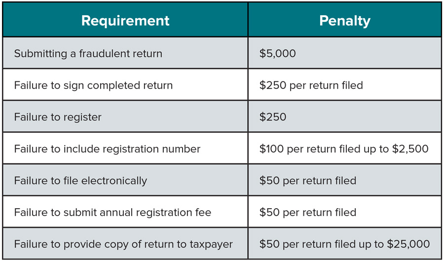 new york state tax table